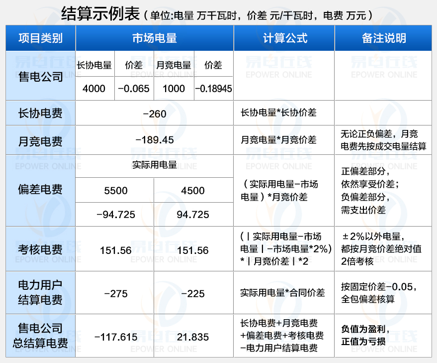 结算示例表.jpg