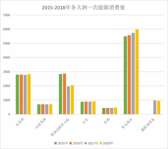 全球烧天然气，烧多了