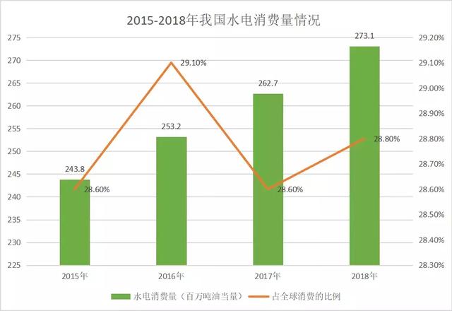 全球烧天然气，烧多了