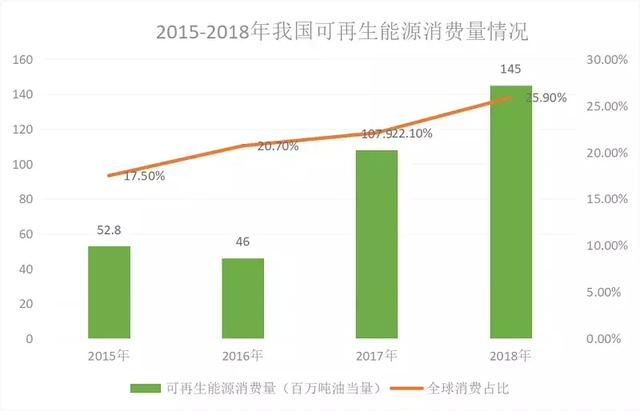 全球烧天然气，烧多了