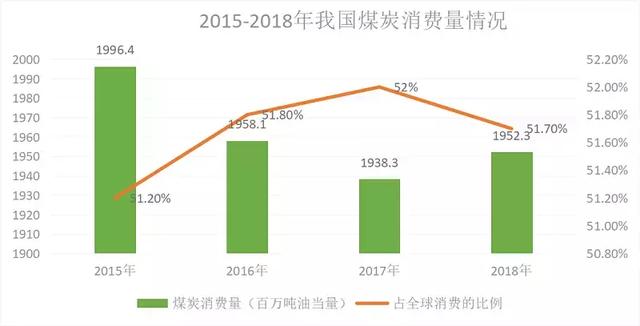 全球烧天然气，烧多了