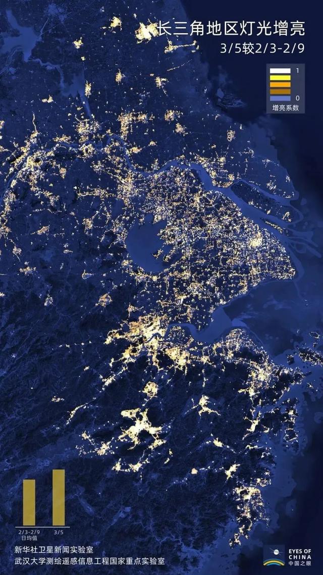 万米高空，看灯光璀璨