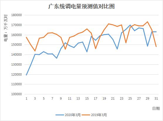 万米高空，看灯光璀璨