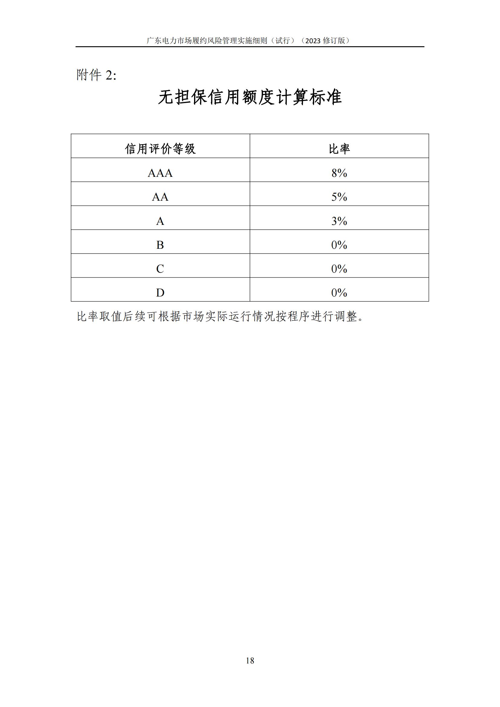 广东交易〔2023〕247号 广东电力市场履约风险管理实施细则(试行)(2023修订版)-附件2_19.jpg