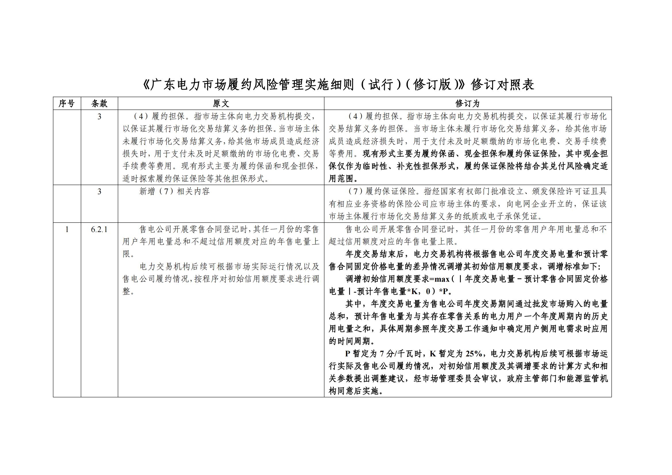广东交易〔2023〕247号 《广东电力市场履约风险管理实施细则(试行)(修订版)》修订对照表-附件1_00.jpg