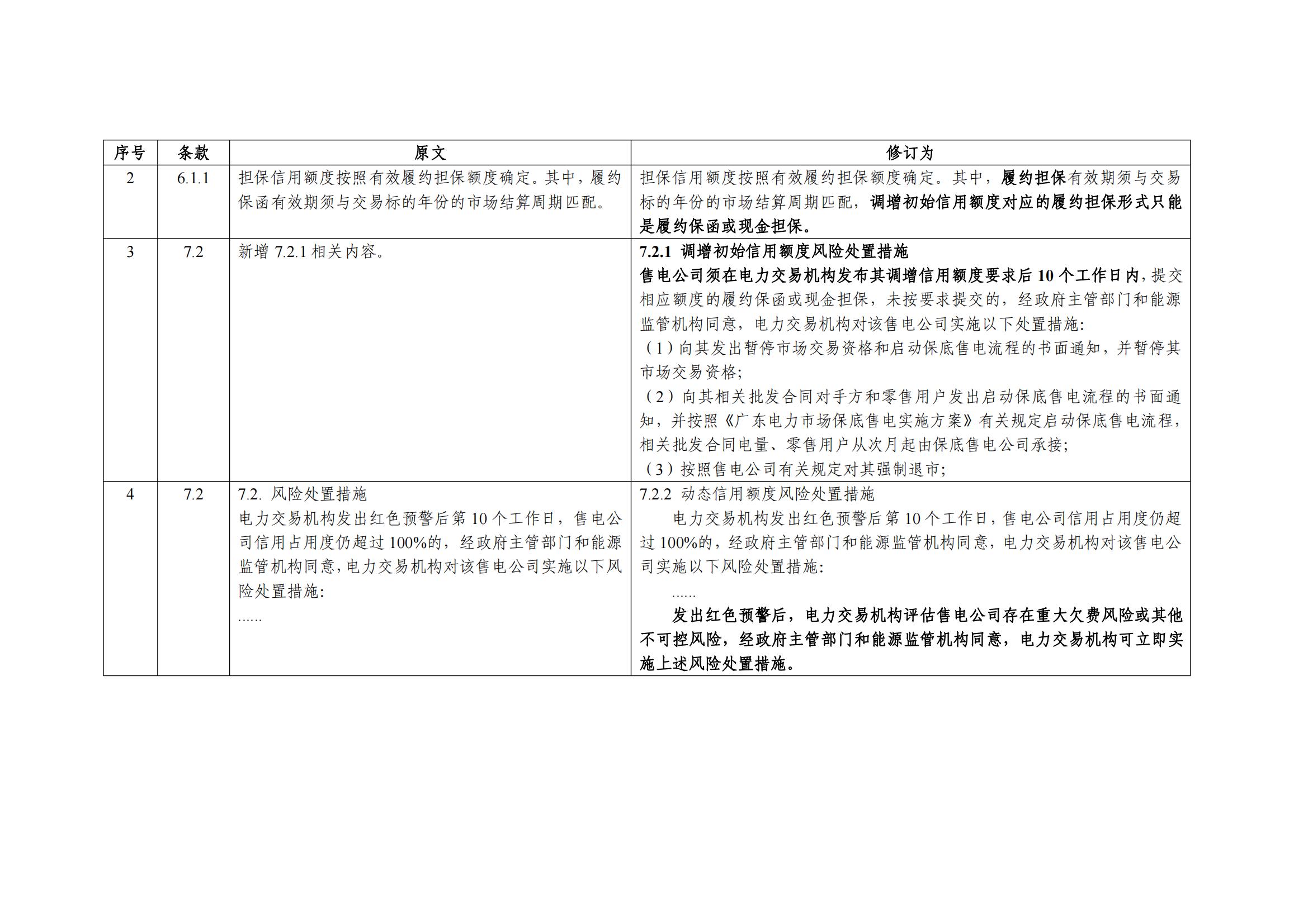 广东交易〔2023〕247号 《广东电力市场履约风险管理实施细则(试行)(修订版)》修订对照表-附件1_01.jpg