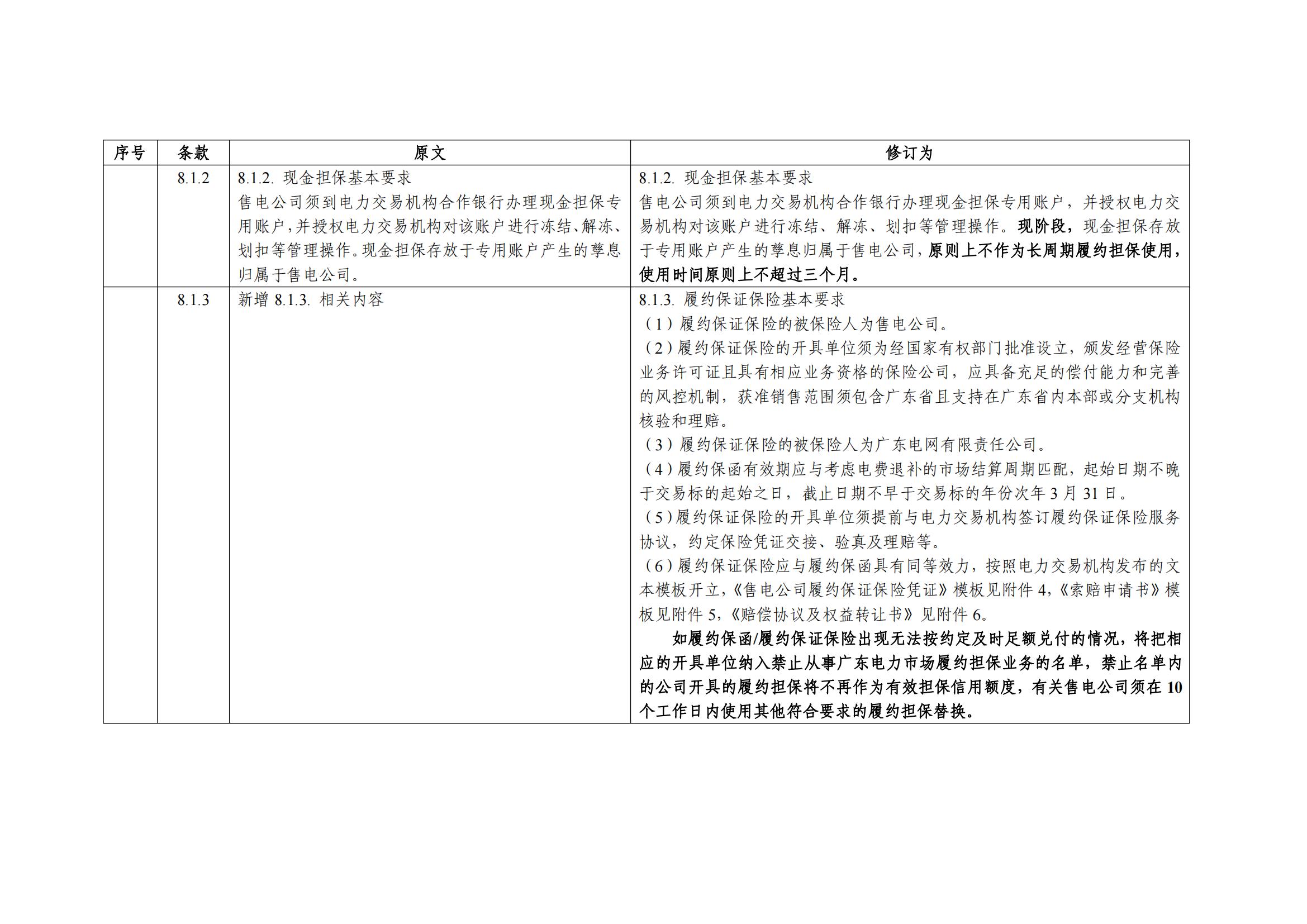 广东交易〔2023〕247号 《广东电力市场履约风险管理实施细则(试行)(修订版)》修订对照表-附件1_02.jpg