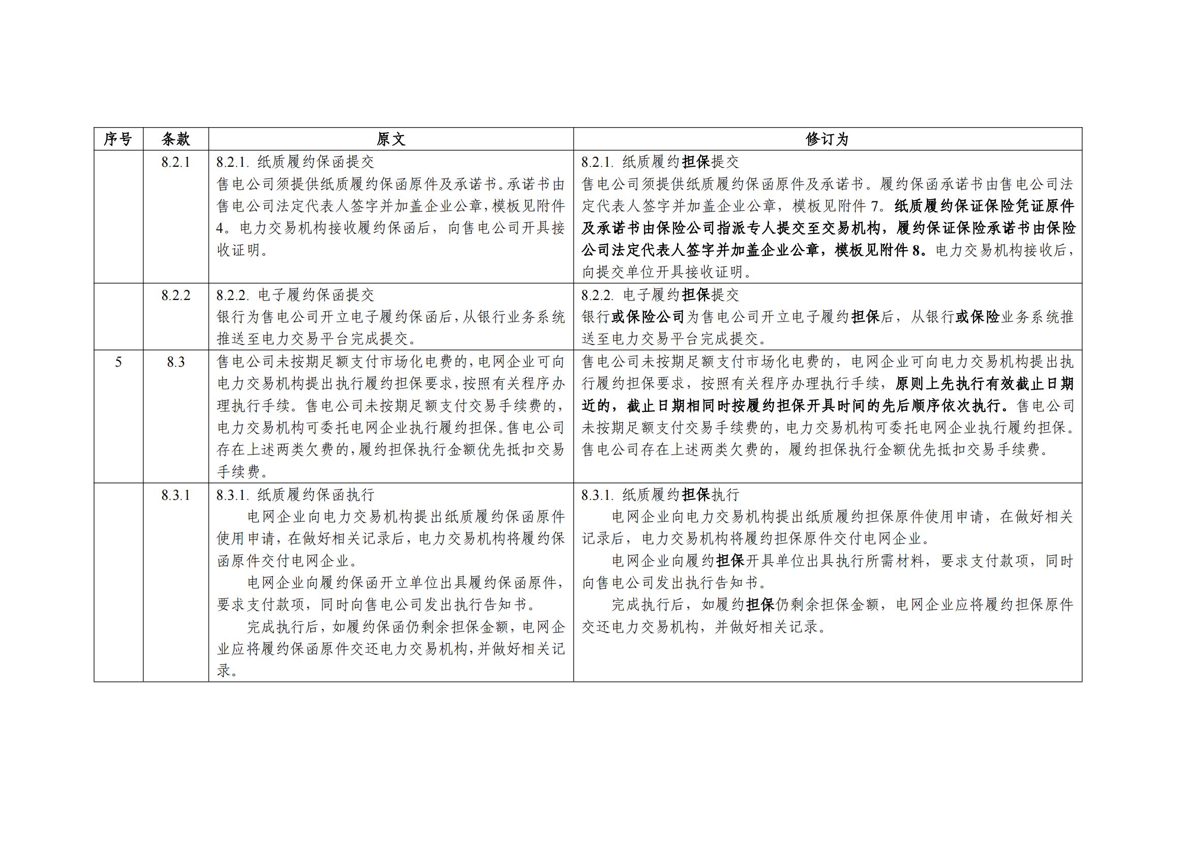 广东交易〔2023〕247号 《广东电力市场履约风险管理实施细则(试行)(修订版)》修订对照表-附件1_03.jpg