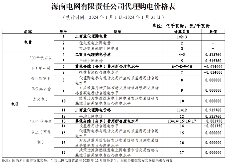 海南2.png 海南2.png