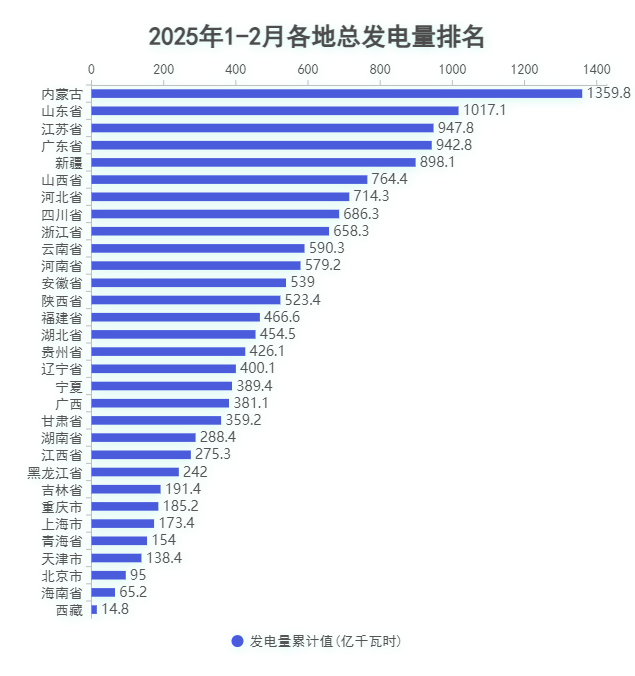 1.发电量.png