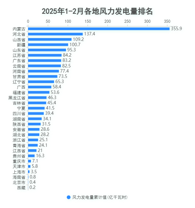 5.风电.png