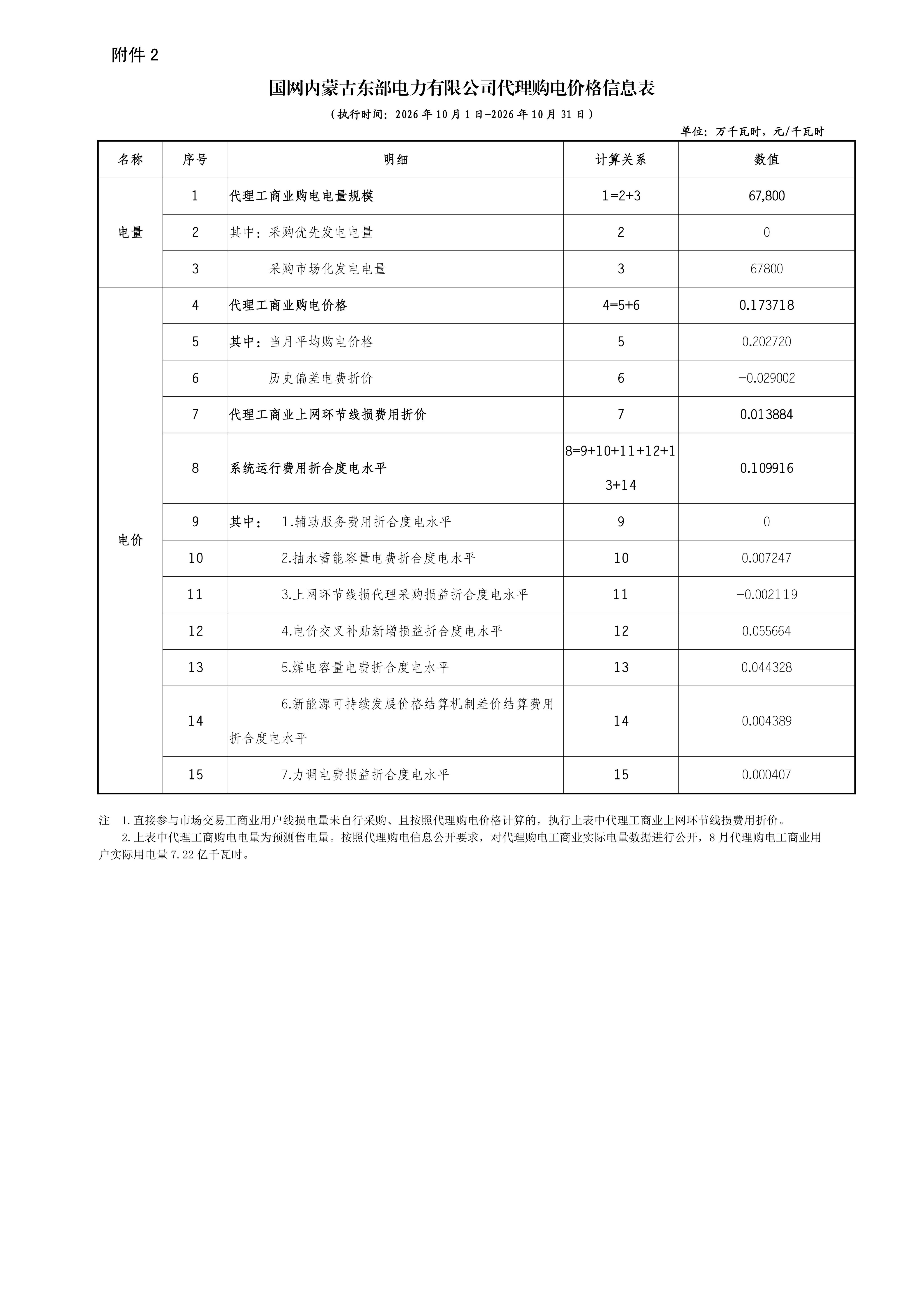 国网内蒙古东部电力有限公司2026年10月代理购电价格公告_02.jpg